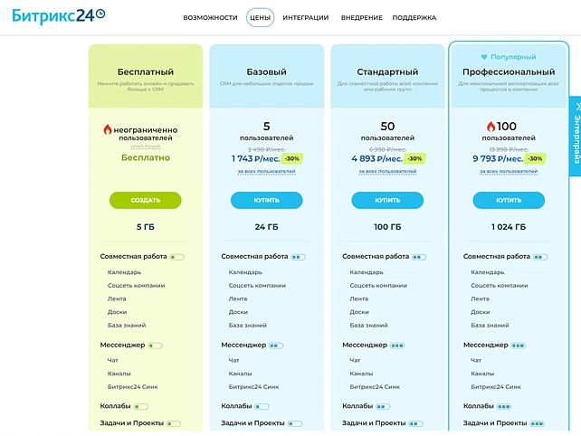 Выбор функций CRM: можно использовать ваше ТЗ или воспользоваться одним из предлагаемых нами тарифов
